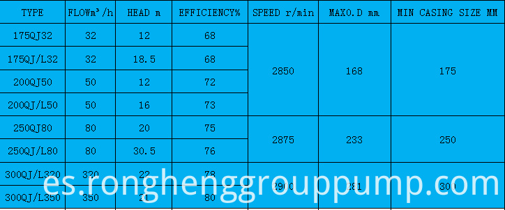 Parámetros básicos del producto2 Basic Product Parameters2